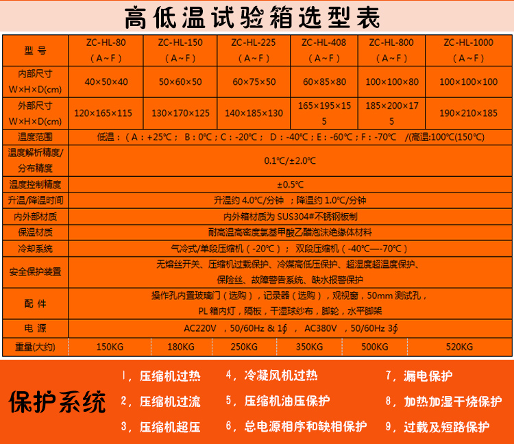 高低溫試驗箱選型表