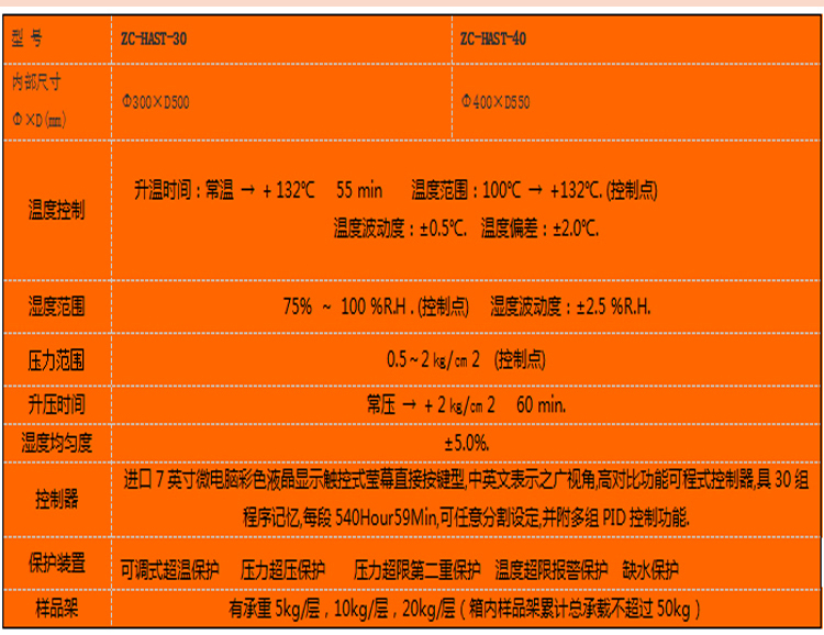 hast試驗箱選型表