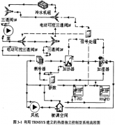 ?冷熱沖擊箱試驗機TRNSYS中空調系統模