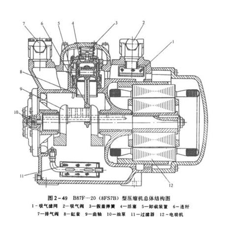 活塞式壓縮機全體構造總圖