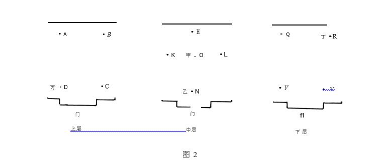 溫度測試點(diǎn)布放圖