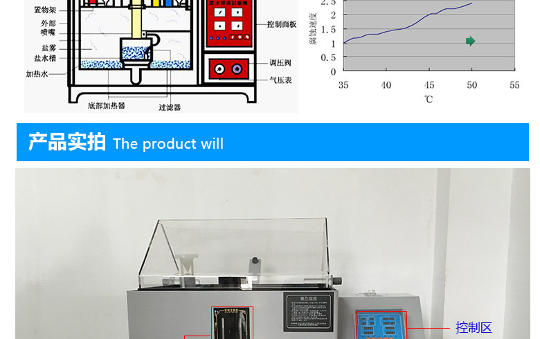 酸性鹽霧試驗機外觀結構直觀圖