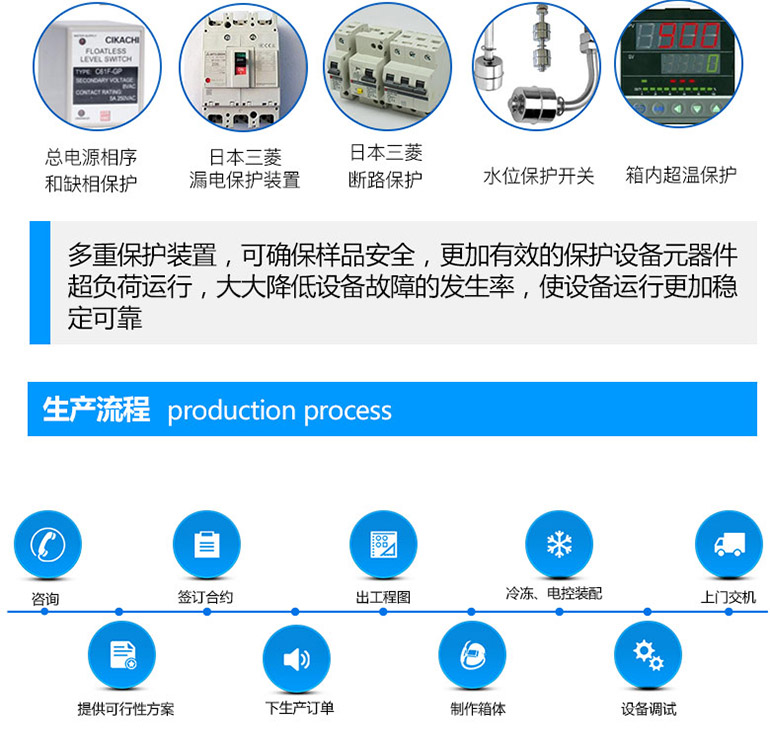 溫濕度試驗設備多重安全保護裝置介紹